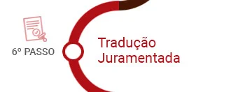 Tradução Juramentada
