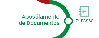 Apostilamento de Documentos