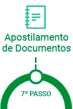 Apostilamento de Documentos