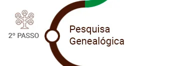Pesquisa Genealógica