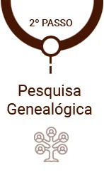 Pesquisa Genealógica