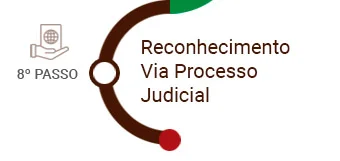Reconhecimento Via Processo Judicial